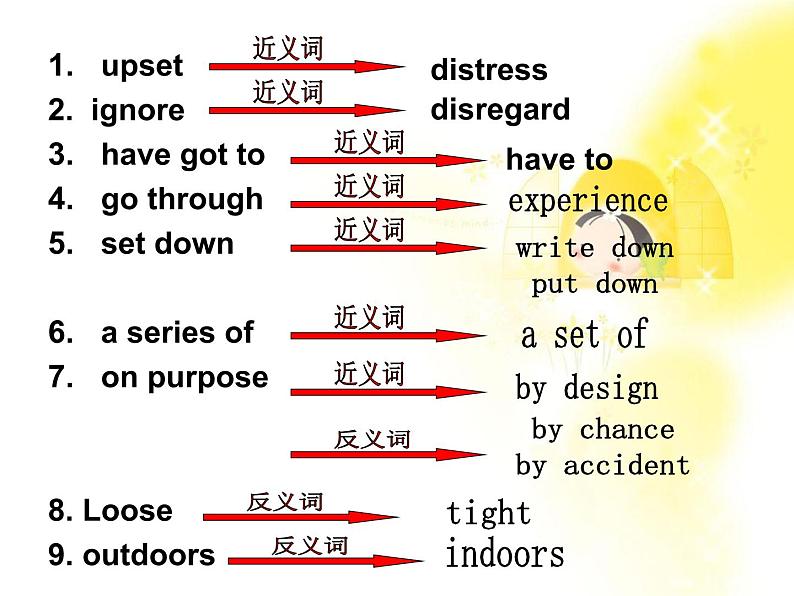 吉林省扶余一中高一英语人教版《Unit1 Friendship》exercises of new words课件08