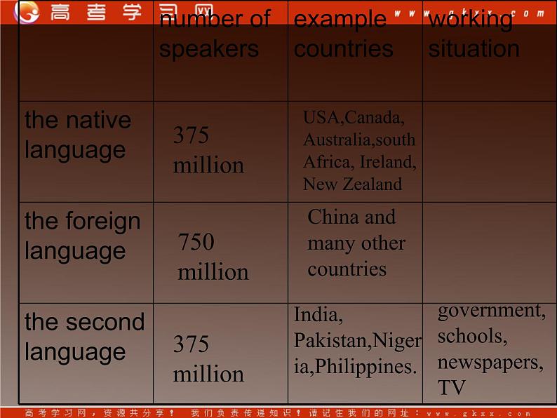 高一英语人教版必修1精选课件《Unit 2 English around the world》Warming up and Reading I课件06