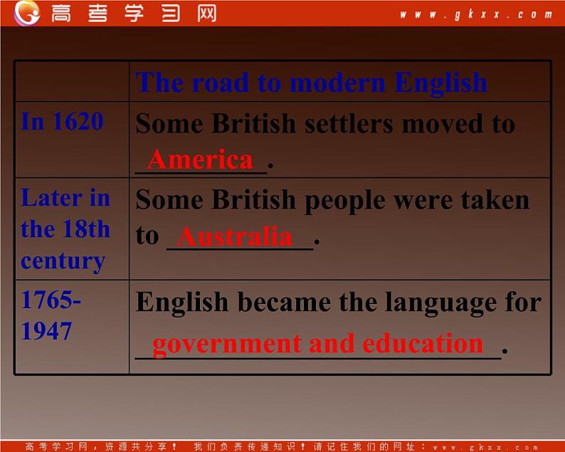 浙江省安吉县振民中学高一英语人教版必修1《Unit 2 English around the world》-Reading2课件07