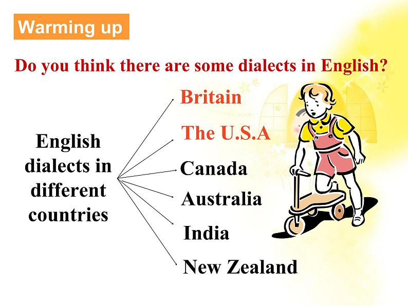 江西省井冈山中学高一英语人教版必修1《unit 2 English around the worldr》using language课件第4页