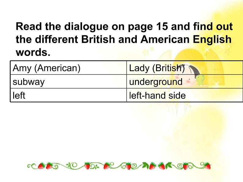 高一英语人教版必修1精选课件《Unit 2 English around the world》Speaking and writing课件08