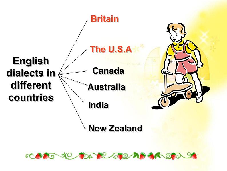 浙江省安吉县振民中学高一英语人教版必修1《Unit 2 English around the world》using language 课件1第6页