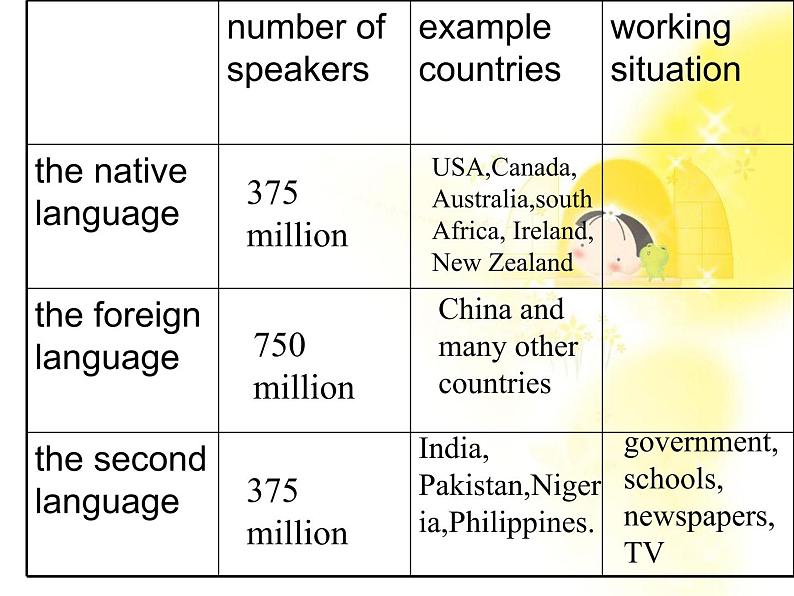 高一英语人教版必修1精选课件《Unit 2 English around the world》Warming up and Reading I课件06