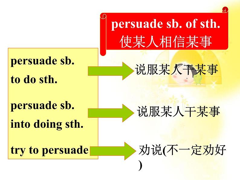 甘肃省金昌市第一中学高一英语《Unit 3 Travel Journal》Learning about language课件（人教版必修1）第4页