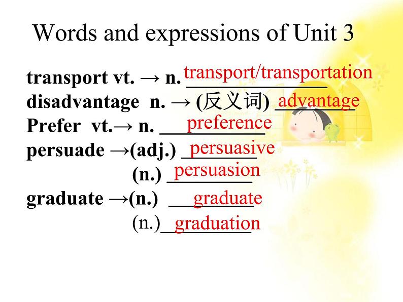 高一英语人教版必修1精选课件《Unit 3 Travel journal》-Warming up课件02