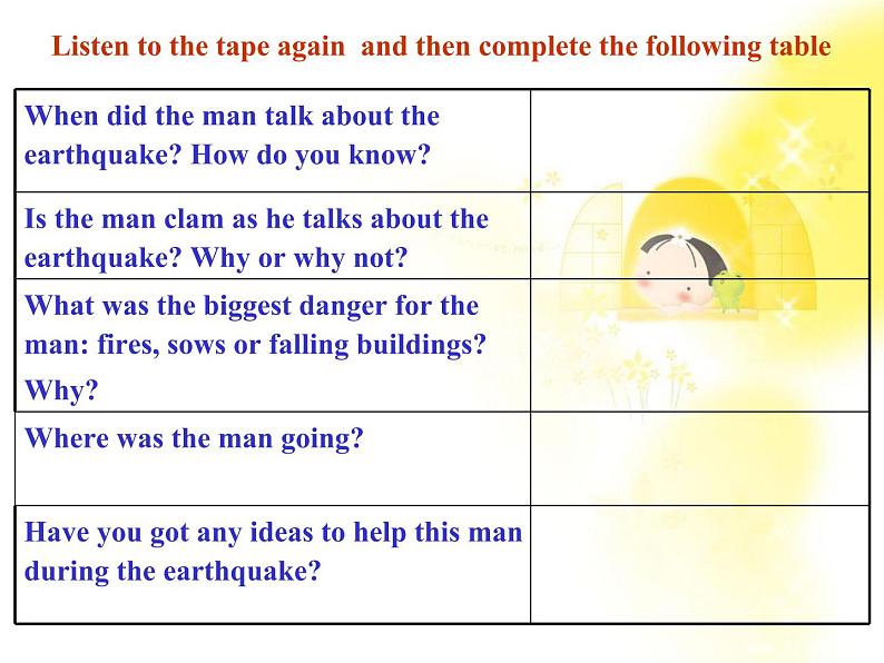 高一英语人教版必修1精选课件《Unit 4 Earthquakes》listening,Reading II and Talking课件07