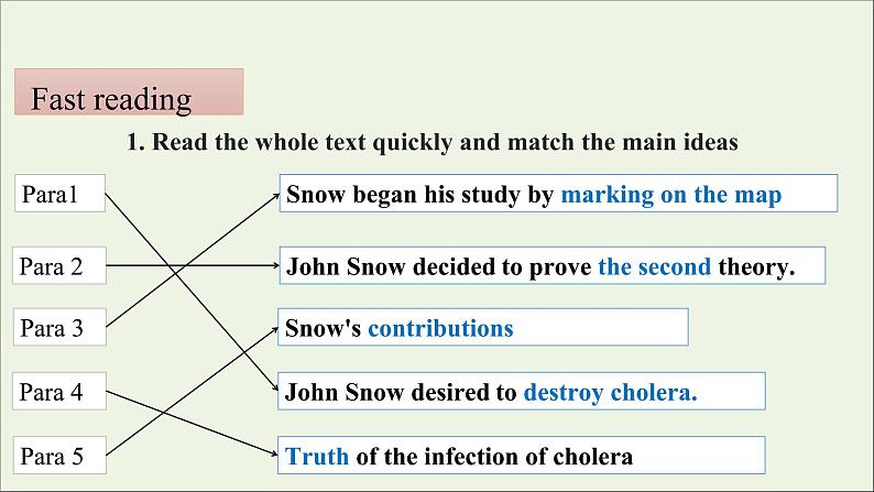 浙江专用高中英语Unit1ScienceandScientistsReadingandThingking课件新人教版选择性必修2第5页