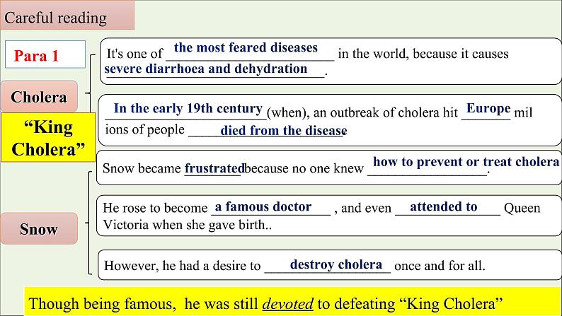 浙江专用高中英语Unit1ScienceandScientistsReadingandThingking课件新人教版选择性必修2第6页