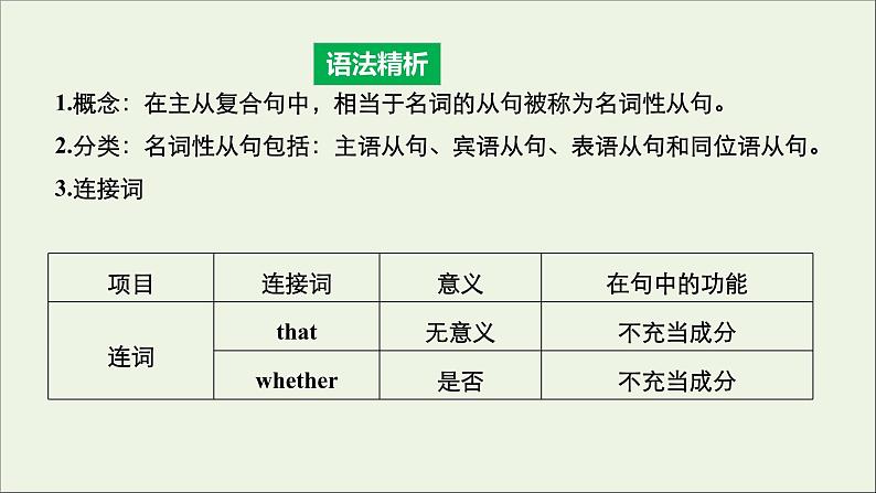 浙江专用高中英语Unit1ScienceandScientistsLearningaboutlanguage课件新人教版选择性必修205