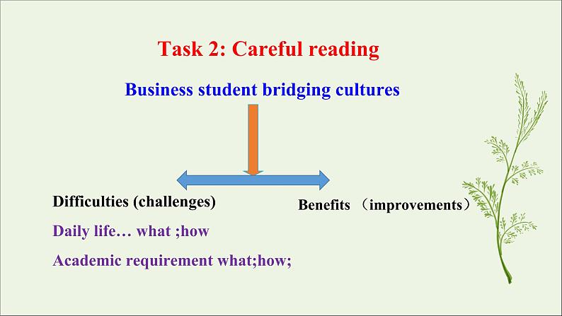 浙江专用高中英语Unit2BridgingCulturesReadingandthinking课件新人教版选择性必修208