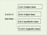 浙江专用高中英语Unit2BridgingCulturesLearningaboutlanguage课件新人教版选择性必修2