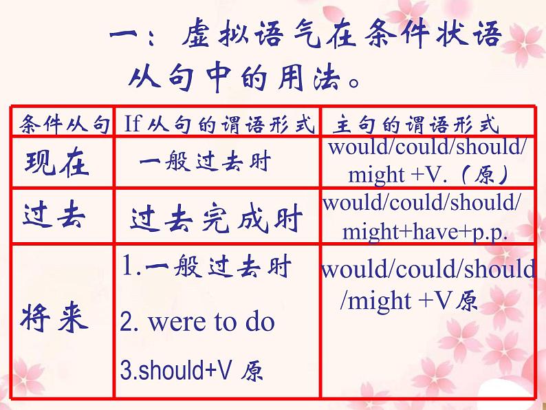 《Grammar》课件三十七（27张PPT）（人教版选修6）第4页