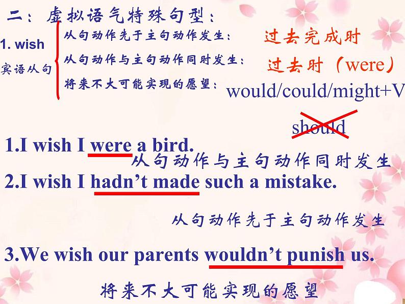 《Grammar》课件三十七（27张PPT）（人教版选修6）第7页