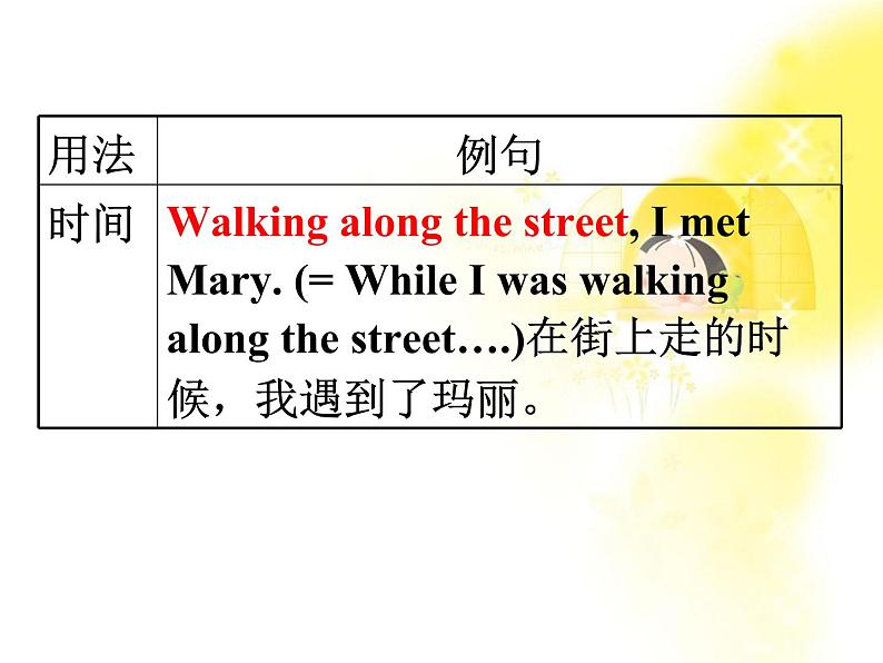 《Grammar》课件十九（32张PPT）（人教版选修6）05