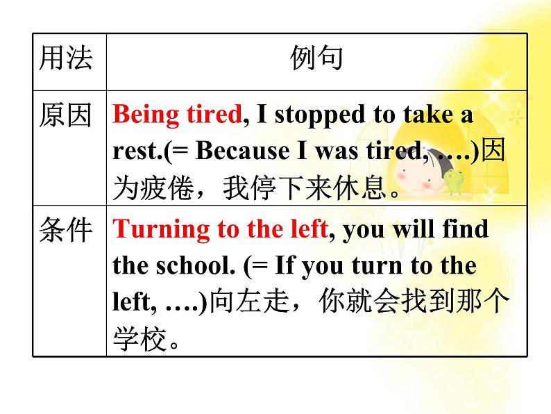 《Grammar》课件十九（32张PPT）（人教版选修6）06