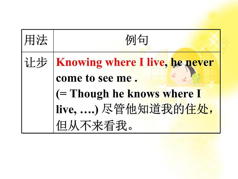 《Grammar》课件十九（32张PPT）（人教版选修6）07