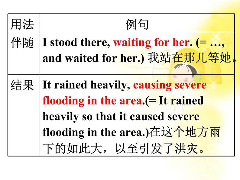 《Grammar》课件十九（32张PPT）（人教版选修6）08