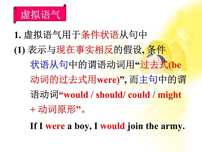 《Grammar》课件四十五（61张PPT）（人教版选修6）07