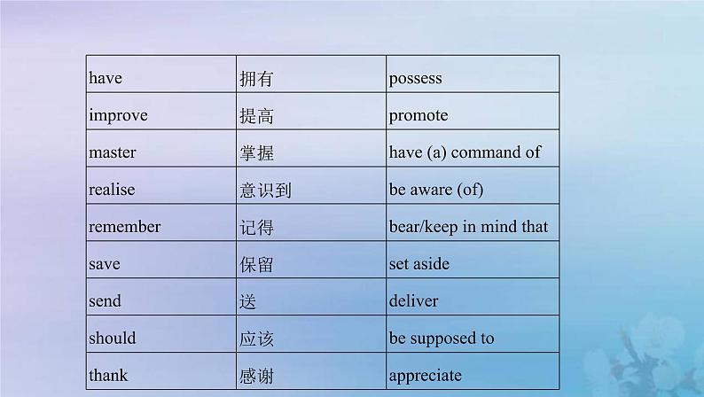 高考英语总复习写作导练第3练吸引眼球的高级表达课件新人教版04