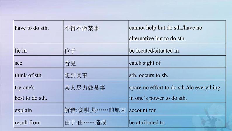 高考英语总复习写作导练第3练吸引眼球的高级表达课件新人教版06