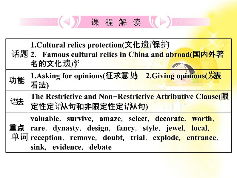 高考英语人教版必修2Unit1《Cultural relics》知识与要点课件PPT第2页