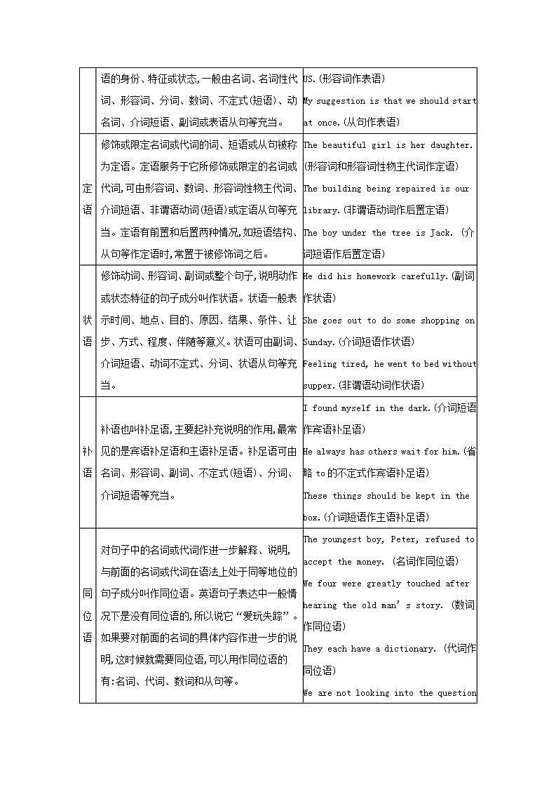 高考英语总复习语法必备专题一句子成分练习含解析新人教版03