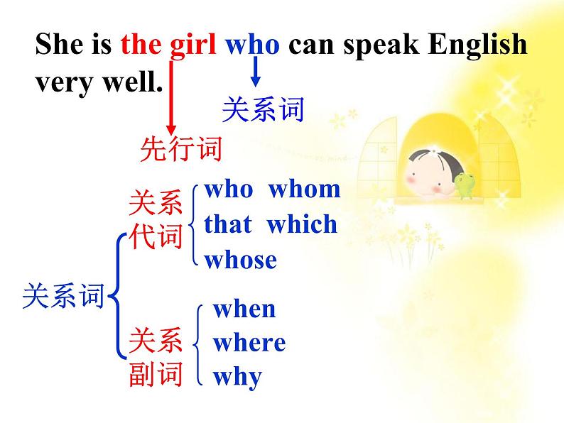 吉林省松原市扶余县第一中学高一英语人教版：The Attributive P3 定语从句Grammar课件1第8页