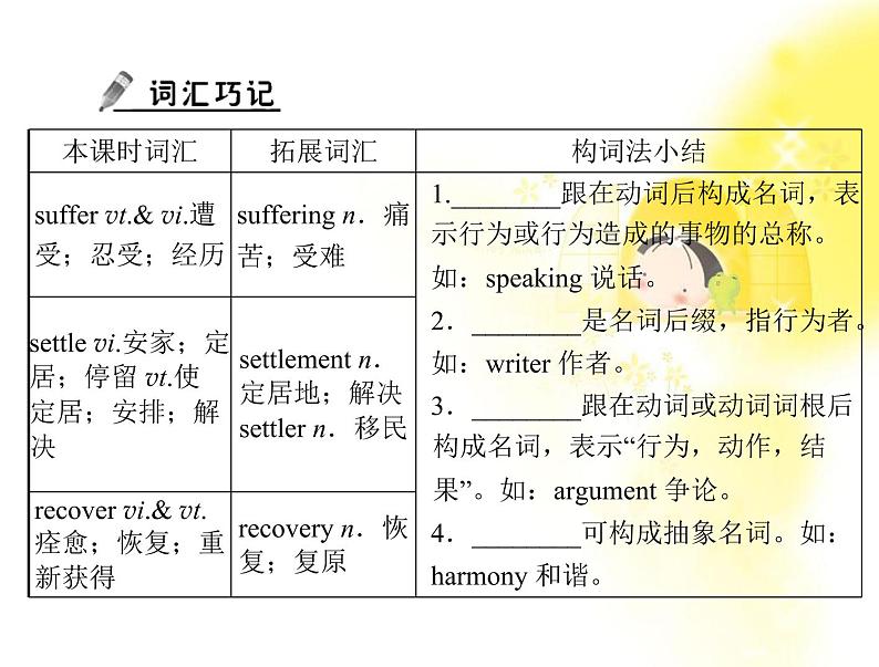 高中英语同步教学课件（人教版必修1） Unit1 section ⅱ learning about language07