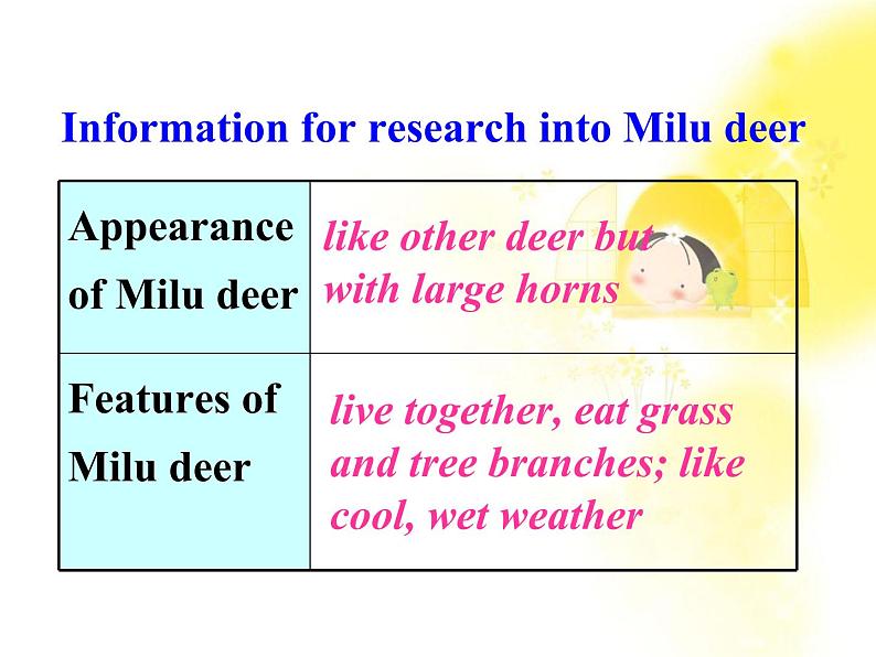 人教版高中英语必修二 Unit 4《WIldlife protection》-Reading task [课件]第4页