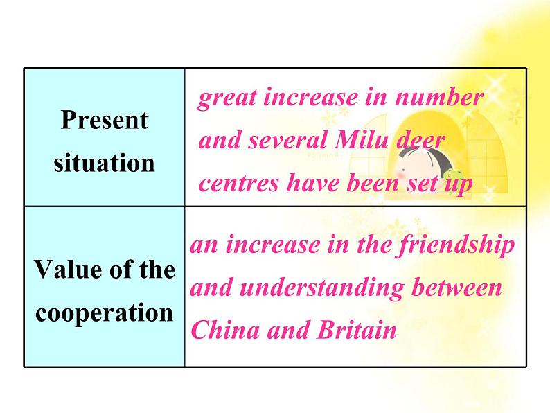 人教版高中英语必修二 Unit 4《WIldlife protection》-Reading task [课件]第6页