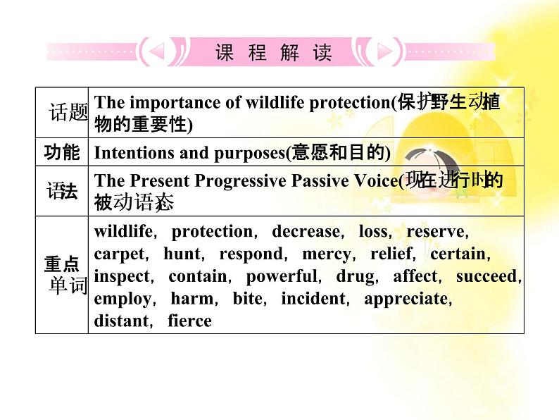 高考英语人教版必修2Unit4《Wildlife protection》知识与要点课件PPT02