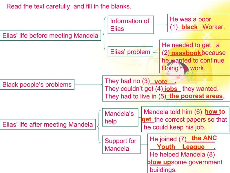 英语人教版必修1  5.1Unit5《Nelson Mandela—a modern hero》课件第7页