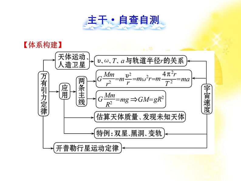 高中英语人教版必修一：Unit 5 《Nelson Mandela—a modern hero》-Period 3 课件04