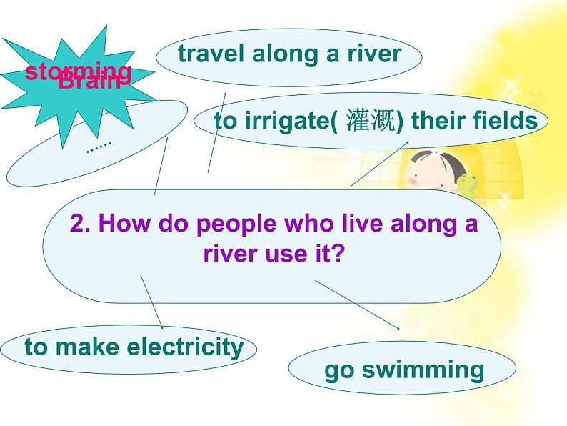 英语新课标（人教版）必修一3.13Unit3《Travel Journal》课件08