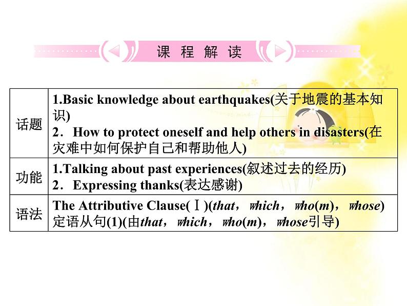 高考英语人教版必修1Unit4《Earthquakes》知识与要点课件PPT02