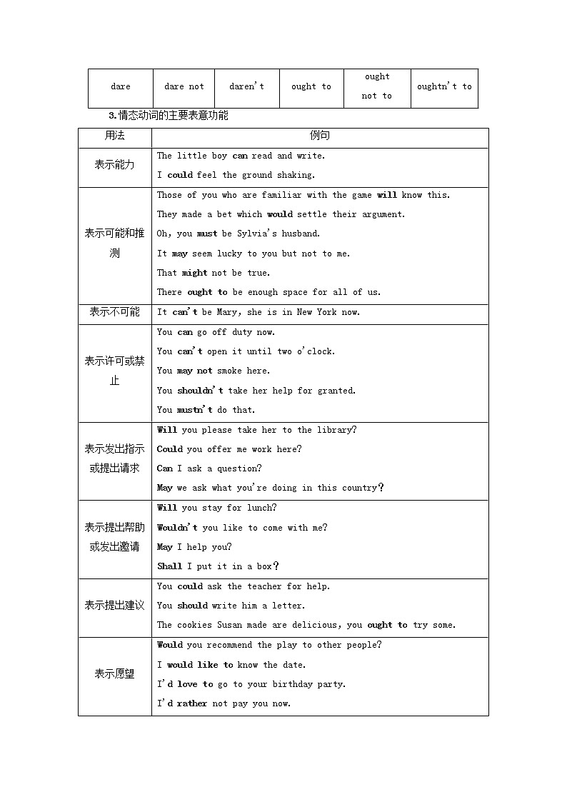 高中英语UNIT5THEVALUEOFMONEY突破语法大冲关学案新人教版必修第三册02