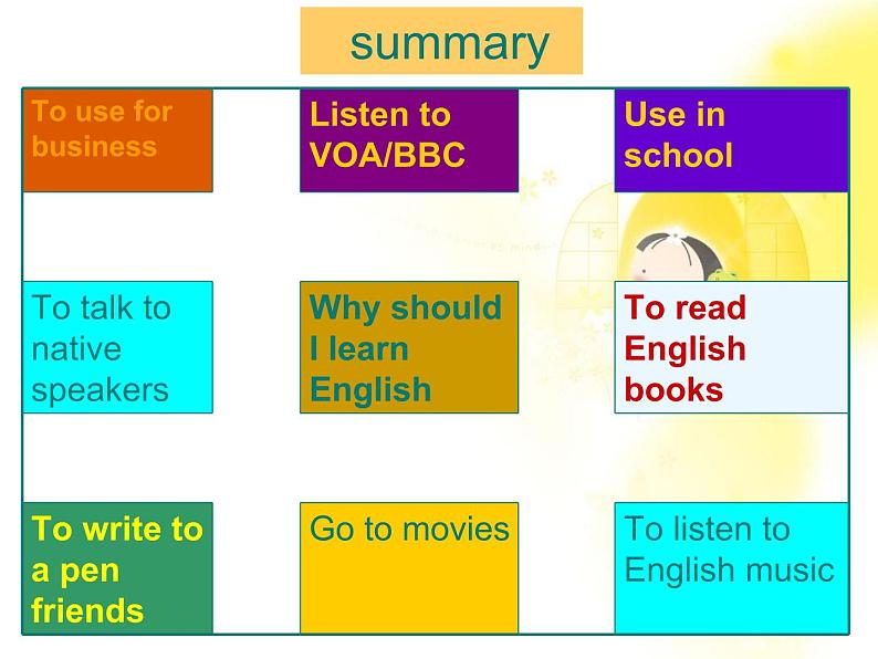 英语人教版必修1  2.1Unit2《English around the world》课件第3页