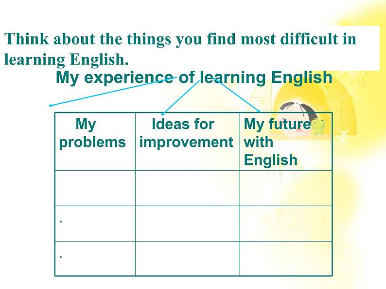 英语人教版必修1  2.1Unit2《English around the world》课件第5页