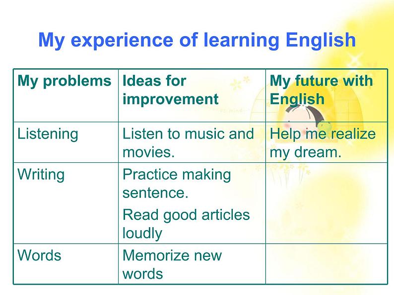 英语人教版必修1  2.1Unit2《English around the world》课件第6页