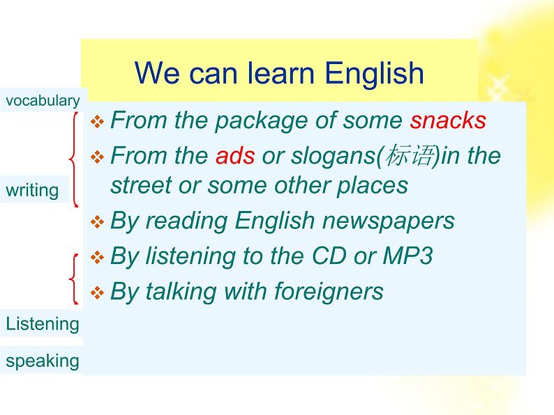 英语人教版必修1  2.1Unit2《English around the world》课件第7页