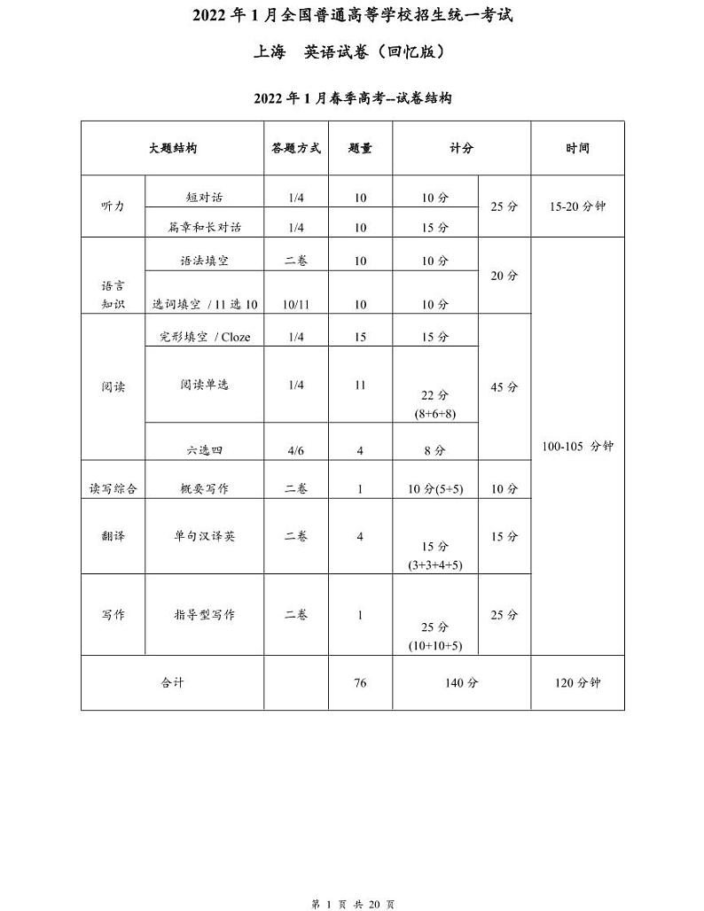 2022年1月上海春季高考英语真题（含听力 & 翻译 & 师生作文范文）+听力音频01