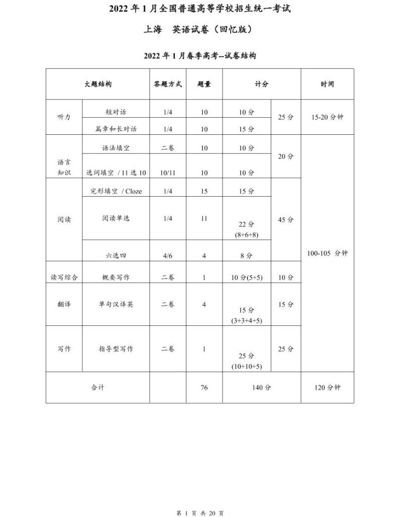 2022年1月上海春季高考英语真题（含听力 & 翻译 & 师生作文范文）+听力音频01