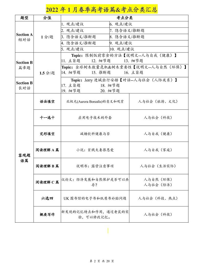 2022年1月上海春季高考英语真题（含听力 & 翻译 & 师生作文范文）+听力音频02