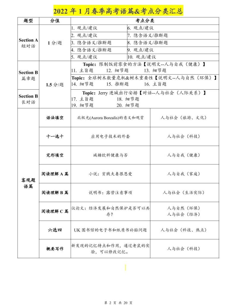 2022年1月上海春季高考英语真题（含听力 & 翻译 & 师生作文范文）+听力音频02