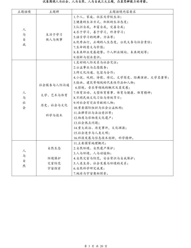 2022年1月上海春季高考英语真题（含听力 & 翻译 & 师生作文范文）+听力音频03