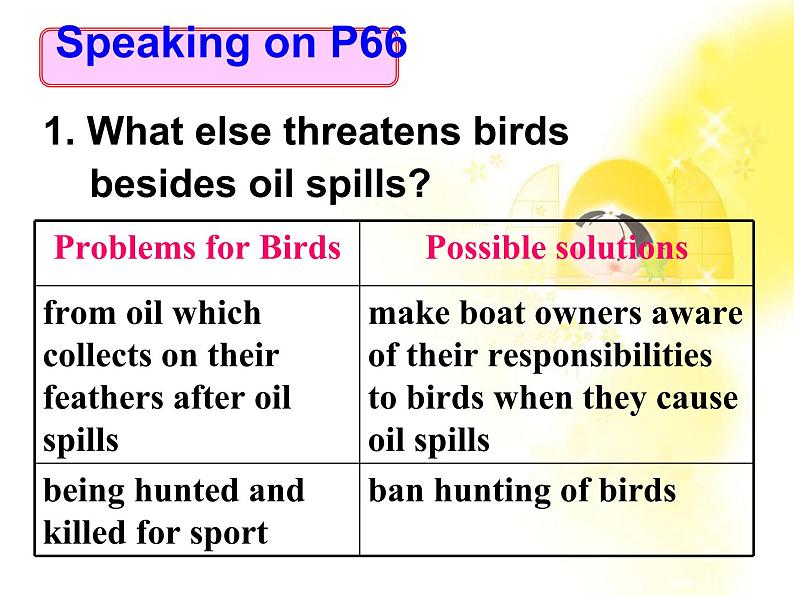 人教版高中英语必修二 Unit 4《WIldlife protection》-Speaking[课件]08