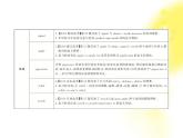 高一英语单元复习配套课件：Units 3-5（新人教版必修2）