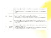 高一英语单元复习配套课件：Units 1-2（新人教版必修2）