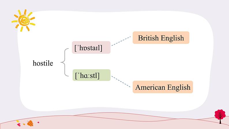 Unit5Pronunciation＆写作技巧课件2021-2022学年高中英语人教版（2019）必修第一册04