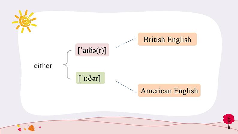 Unit5Pronunciation＆写作技巧课件2021-2022学年高中英语人教版（2019）必修第一册05